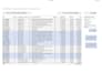 clean, deduplicate and transform your messy excel or CSV data for analysis